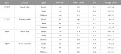 Human planting strategies and its relation to climate change during ∼4,800–3,900 BP in the mid-lower Hulu River Valley, northwest China